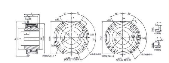 DC SeriesSpherical-RollerDrum-Shap Gea rCoupling