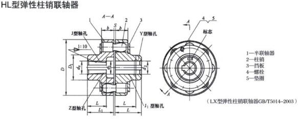 HL Elastic Pin Coupling