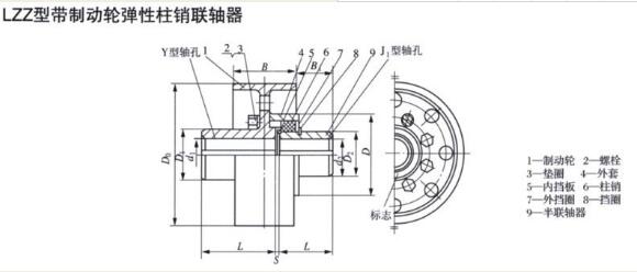 LZZ Wheel-Brake Elastic Pin Gear Coupling