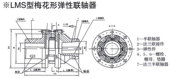 LMS Double-Flange Coupling