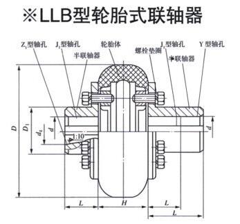 LM Quincunx Elastic Coupling