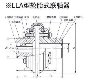 LLA Tire Coupling